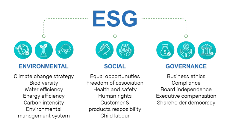 What is esg?